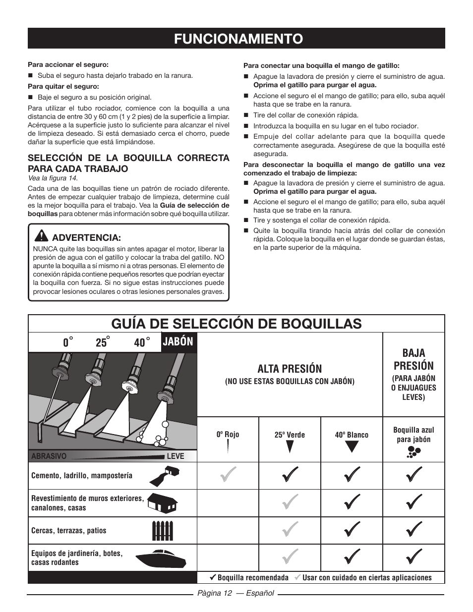 Funcionamiento guía de selección de boquillas | Ryobi RY80533 User Manual | Page 54 / 64