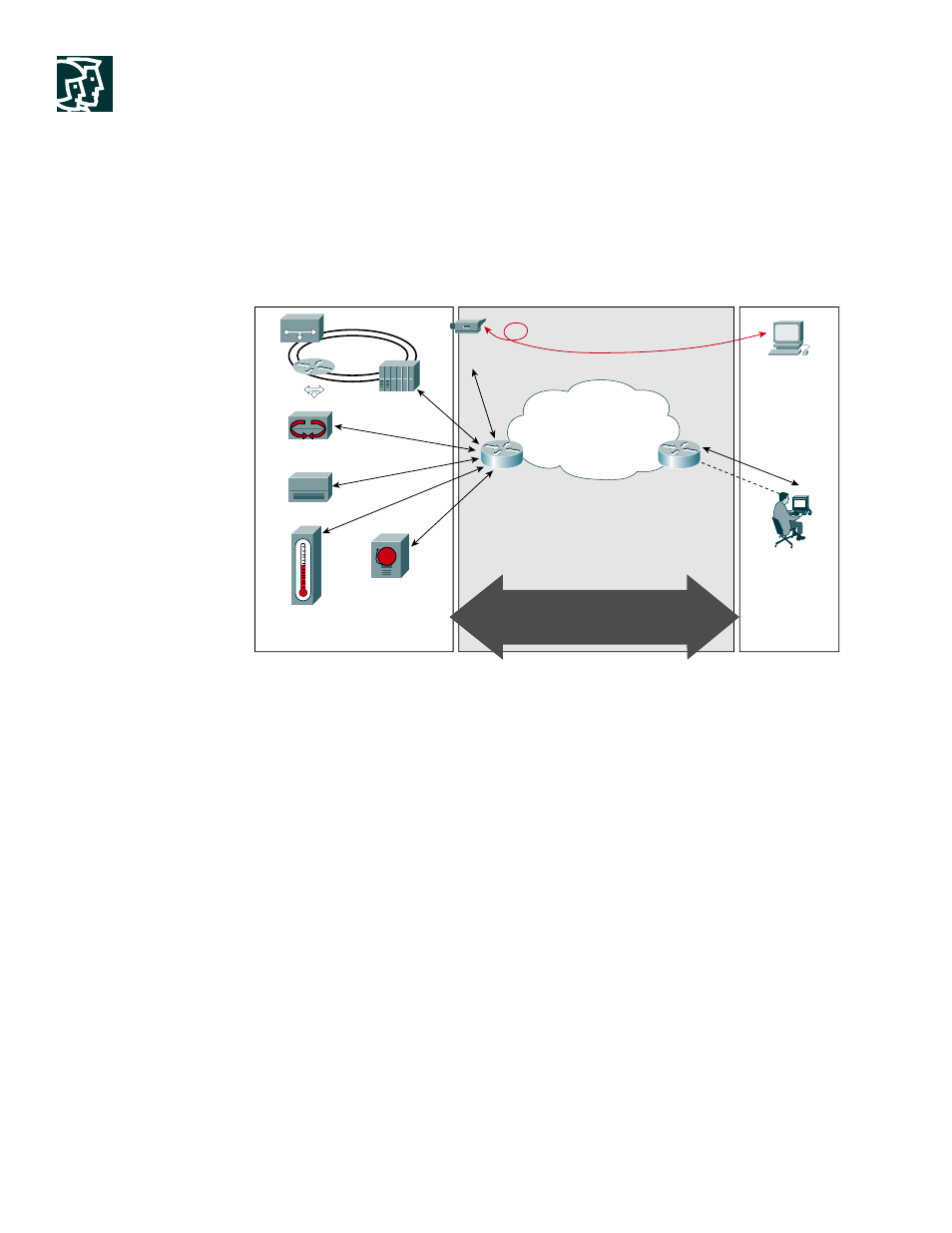 Cisco 2600-DC Series User Manual | Page 4 / 20