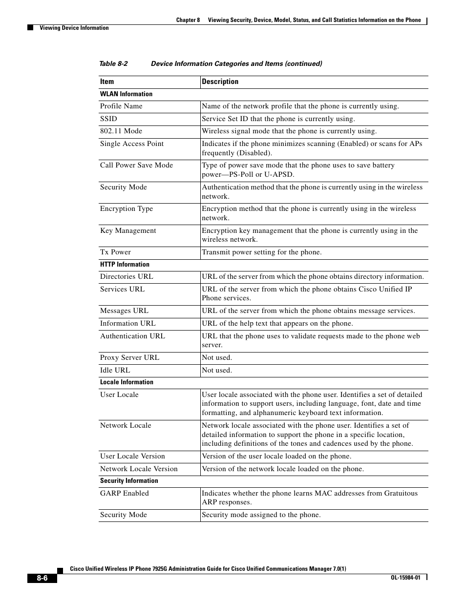 Cisco 7925G User Manual | Page 6 / 18