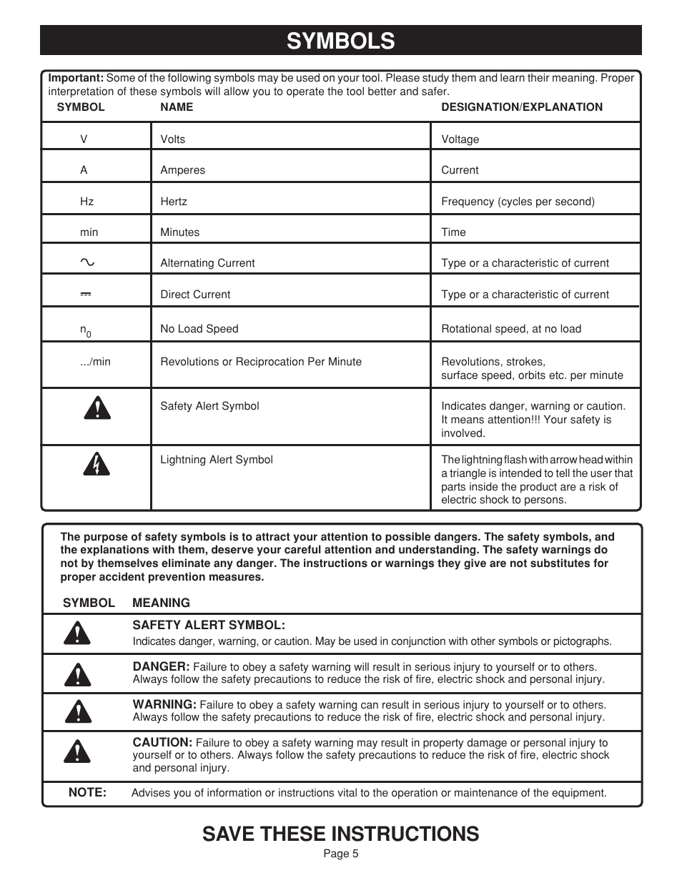 Symbols, Save these instructions | Ryobi RC960 User Manual | Page 5 / 12