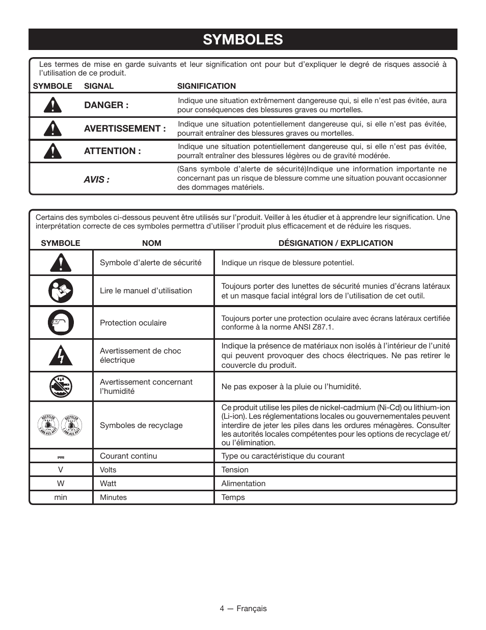 Symboles | Ryobi P742 User Manual | Page 11 / 28