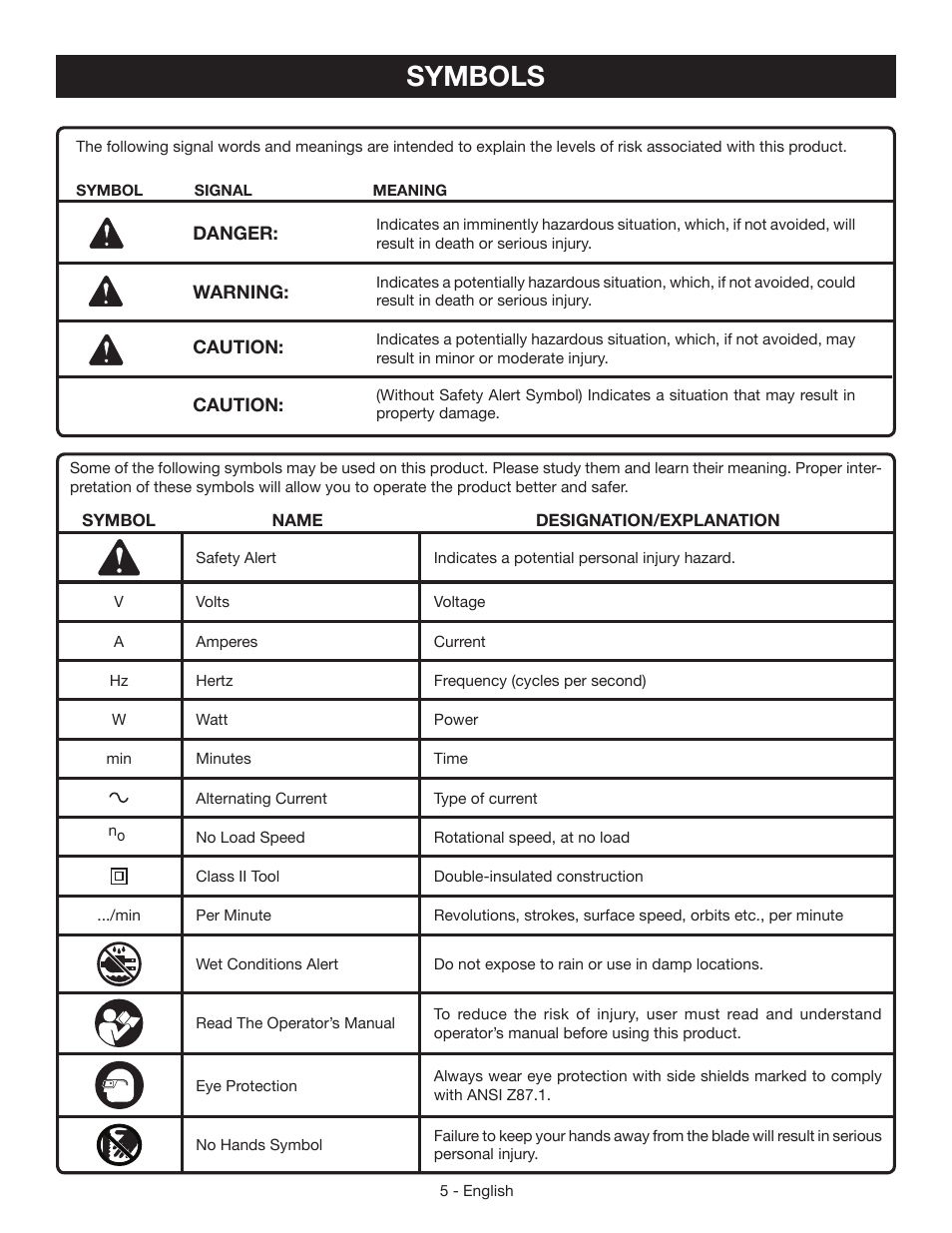 Symbols | Ryobi RJ165V User Manual | Page 5 / 28