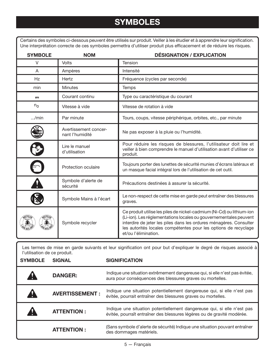 Symboles | Ryobi P510 User Manual | Page 12 / 24