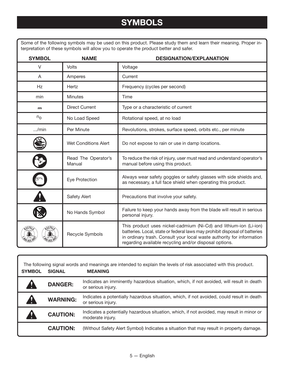 Symbols | Ryobi P510 User Manual | Page 5 / 24