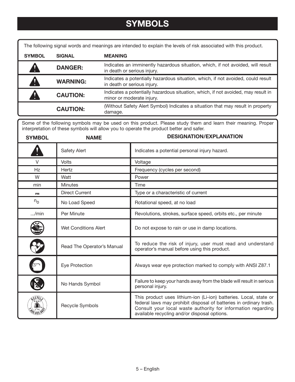 Symbols | Ryobi CR120L User Manual | Page 5 / 28
