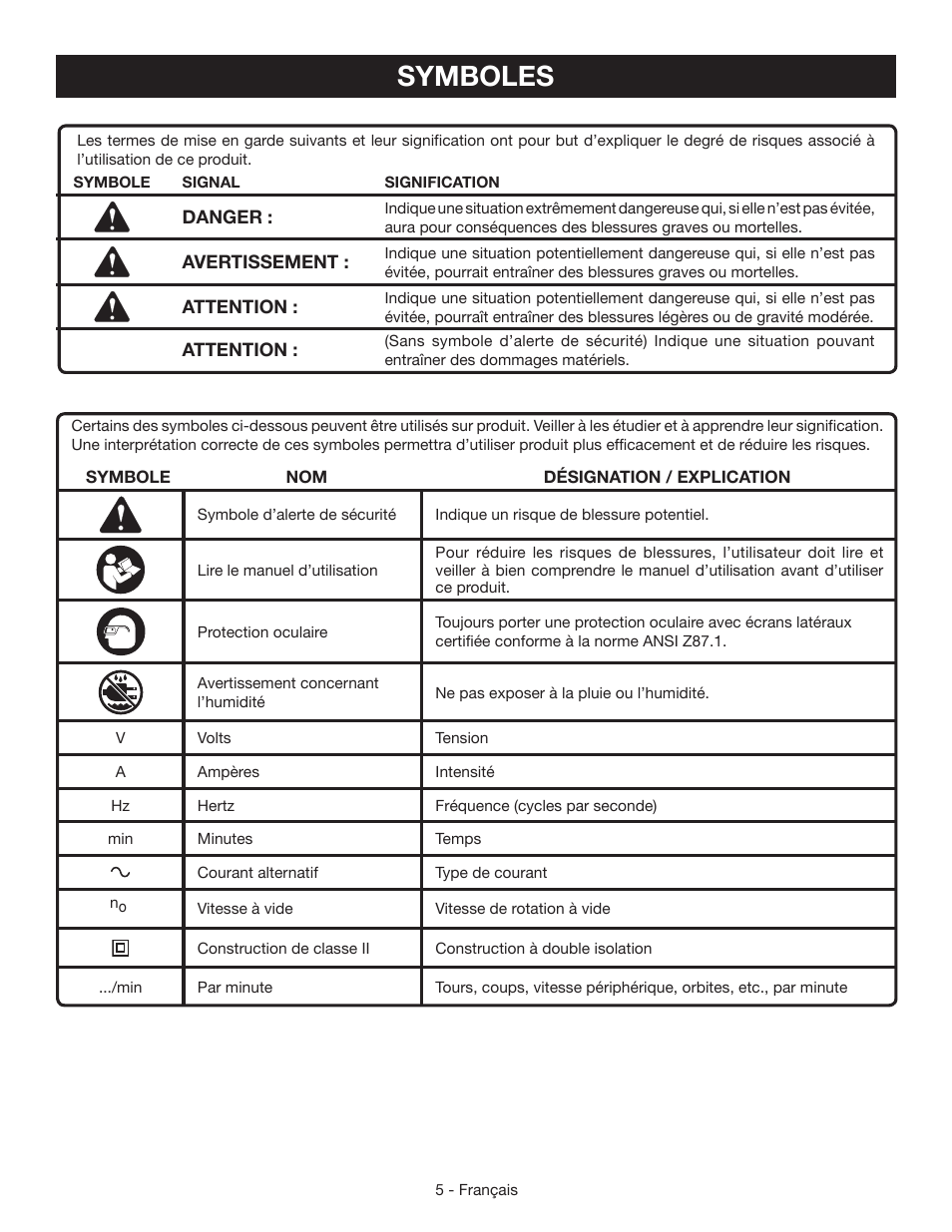 Symboles | Ryobi HT232 User Manual | Page 15 / 36