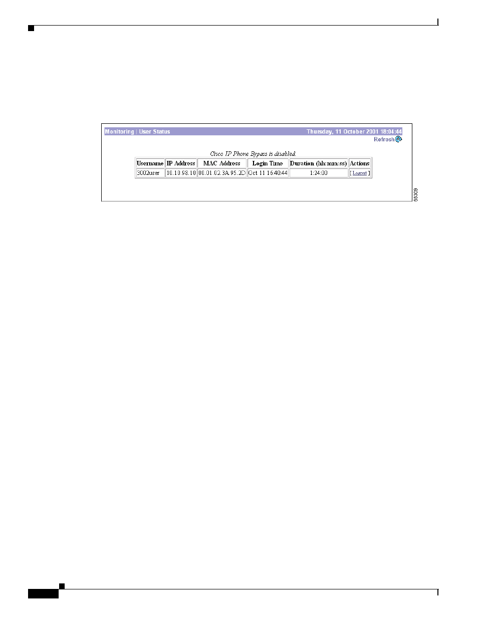 Monitoring | user status, Refresh, Cisco ip phone bypass enabled/disabled | Username, Ip address, Mac address, Login time, Duration, Actions | Cisco VPN 3002 User Manual | Page 202 / 282