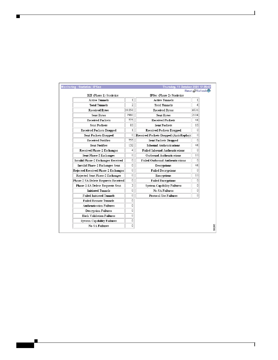 Monitoring | statistics | ipsec, Reset, Restore | Cisco VPN 3002 User Manual | Page 204 / 282