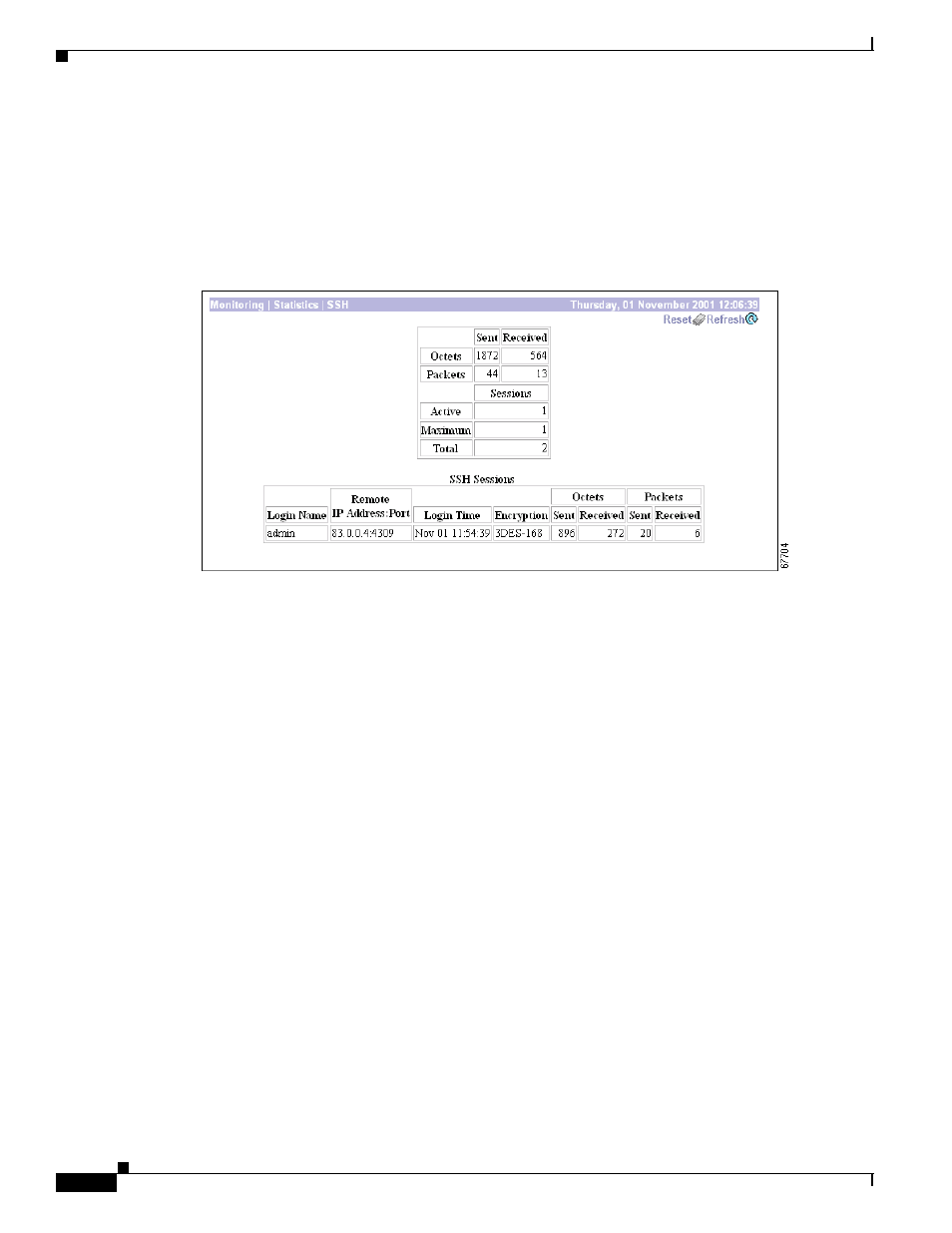 Monitoring | statistics | ssh, Reset, Restore | Refresh, Octets sent/received | Cisco VPN 3002 User Manual | Page 220 / 282