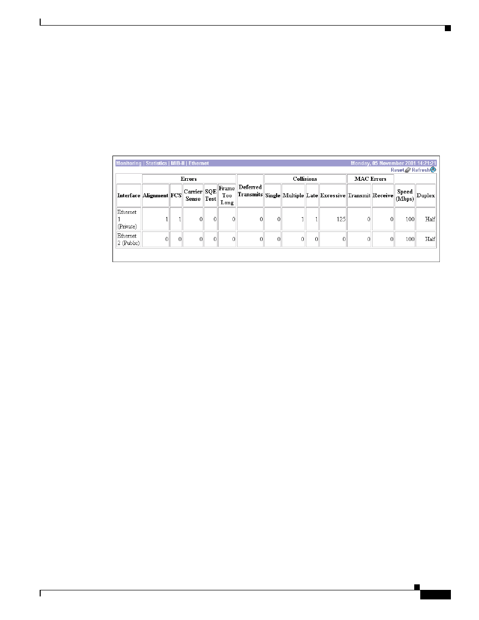 Monitoring | statistics | mib-ii | ethernet, Reset, Restore | Refresh, Interface | Cisco VPN 3002 User Manual | Page 241 / 282