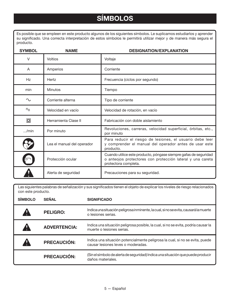 Símbolos | Ryobi CFS1501 User Manual | Page 25 / 36