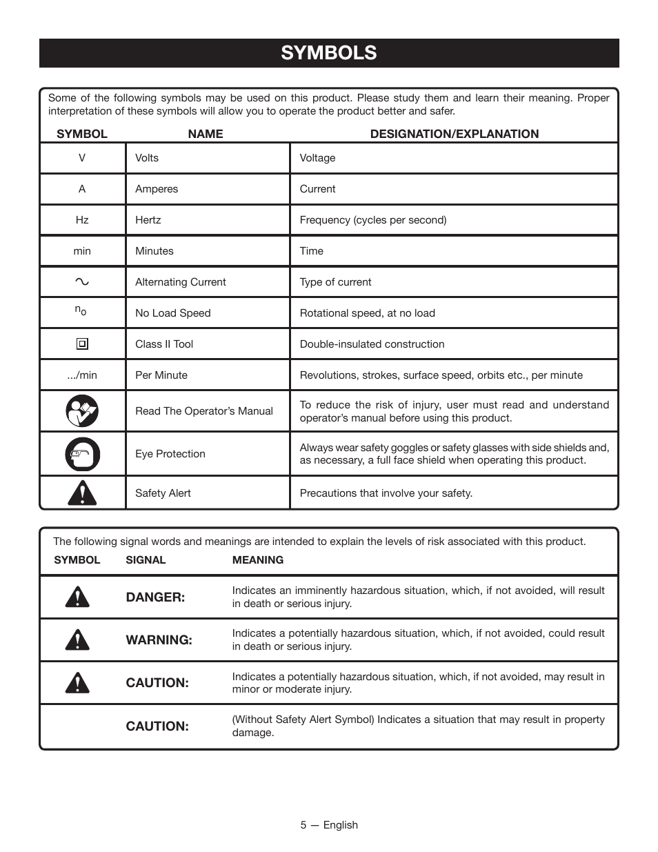 Symbols | Ryobi CFS1501 User Manual | Page 5 / 36