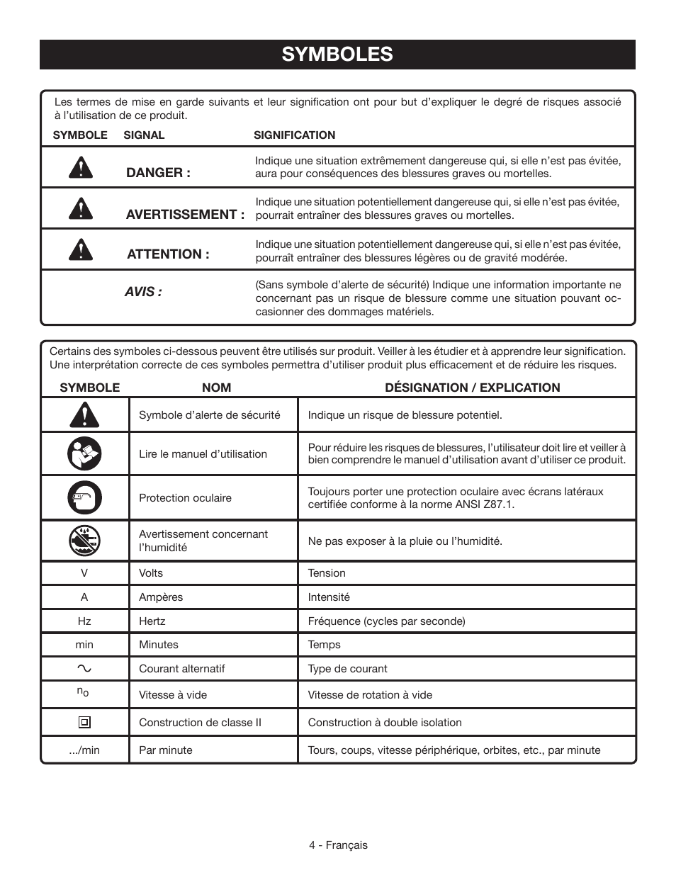 Symboles | Ryobi CFS1503 User Manual | Page 12 / 28