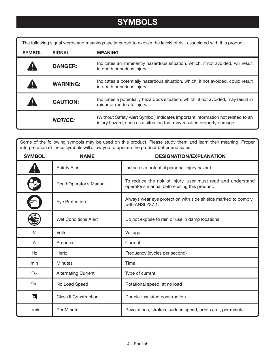 Symbols | Ryobi CFS1503 User Manual | Page 4 / 28