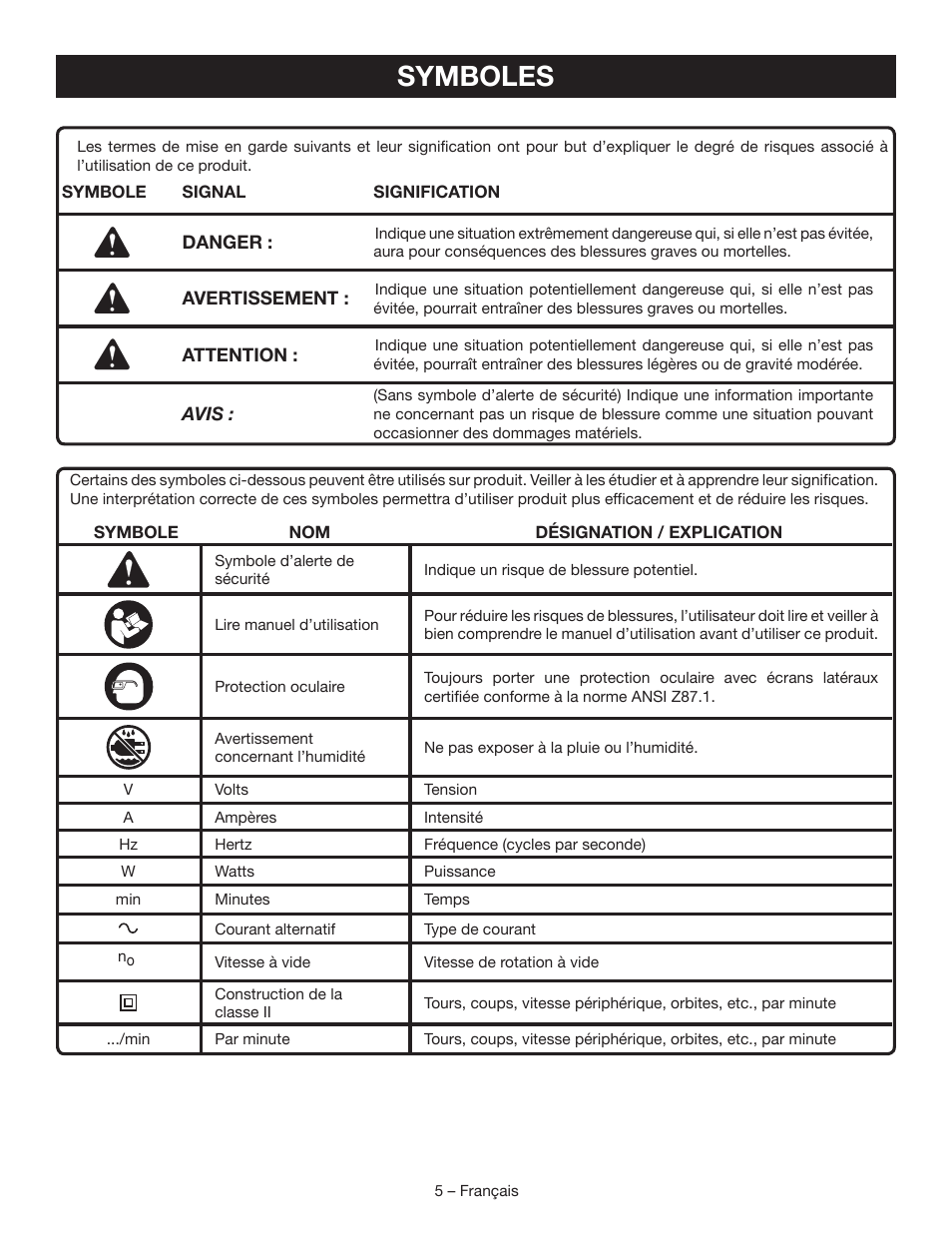 Symboles | Ryobi DS11008 User Manual | Page 13 / 28