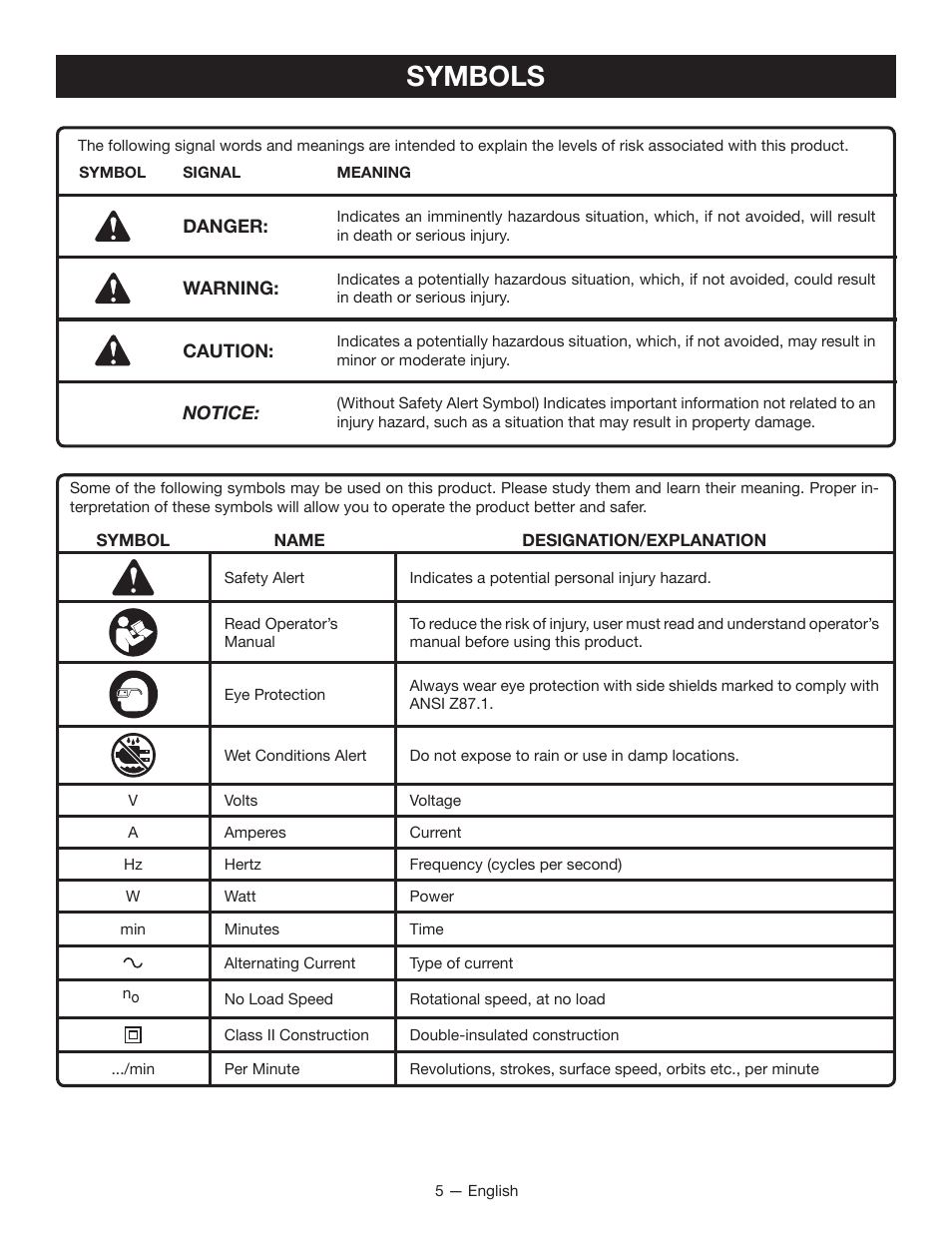 Symbols | Ryobi DS11008 User Manual | Page 5 / 28