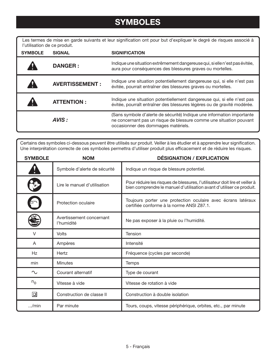 Symboles | Ryobi RS290 User Manual | Page 13 / 28