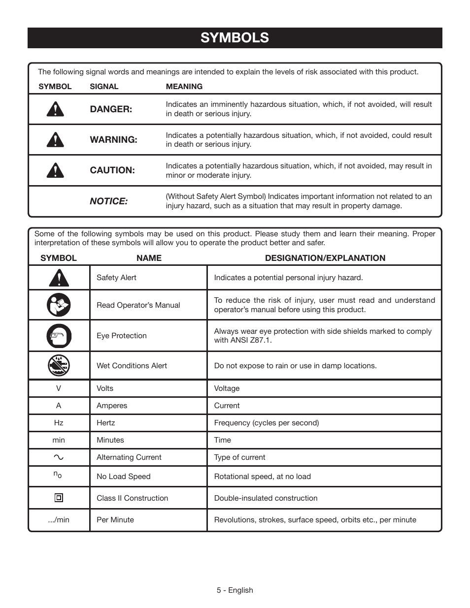 Symbols | Ryobi RS290 User Manual | Page 5 / 28