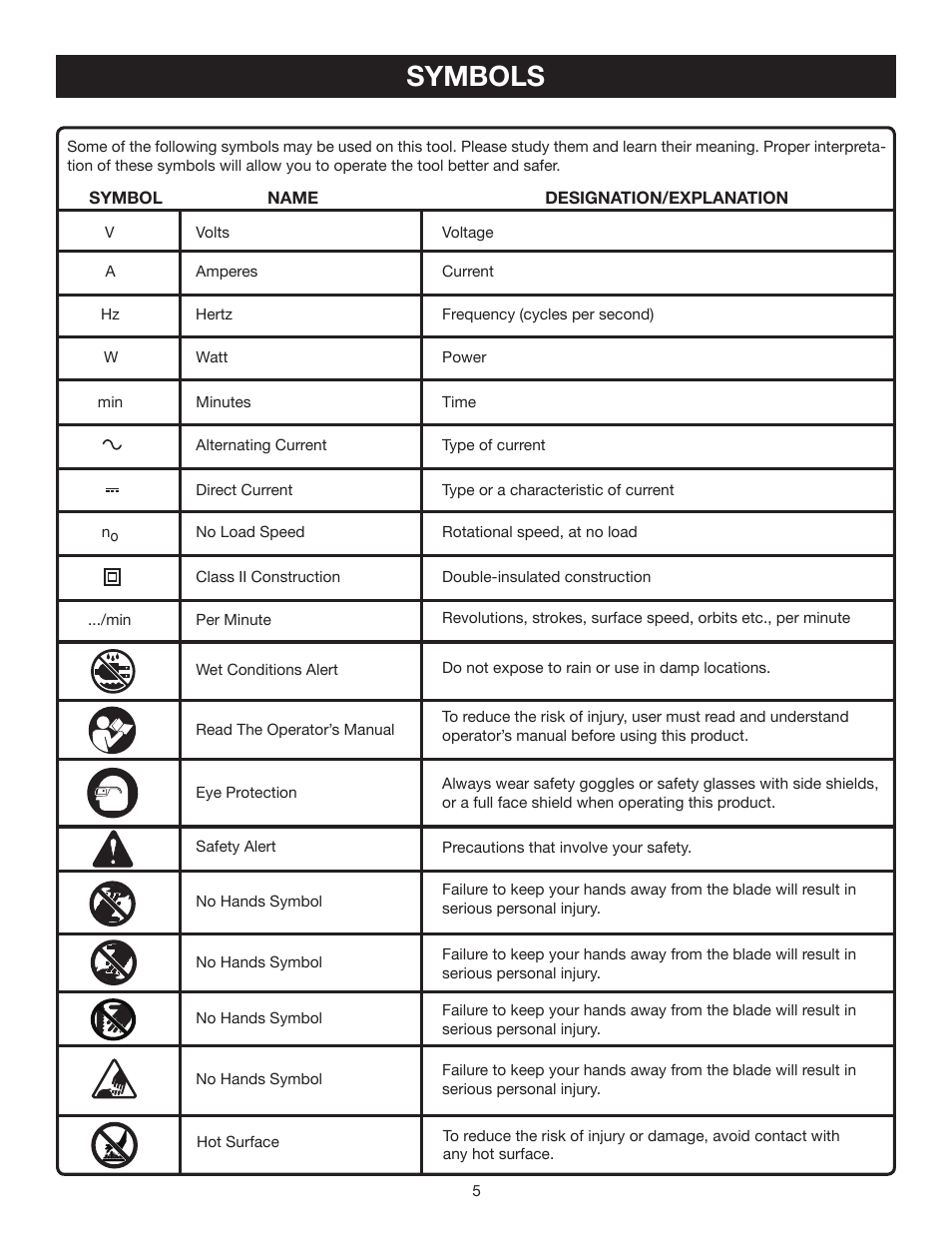 Symbols | Ryobi S651D User Manual | Page 5 / 14