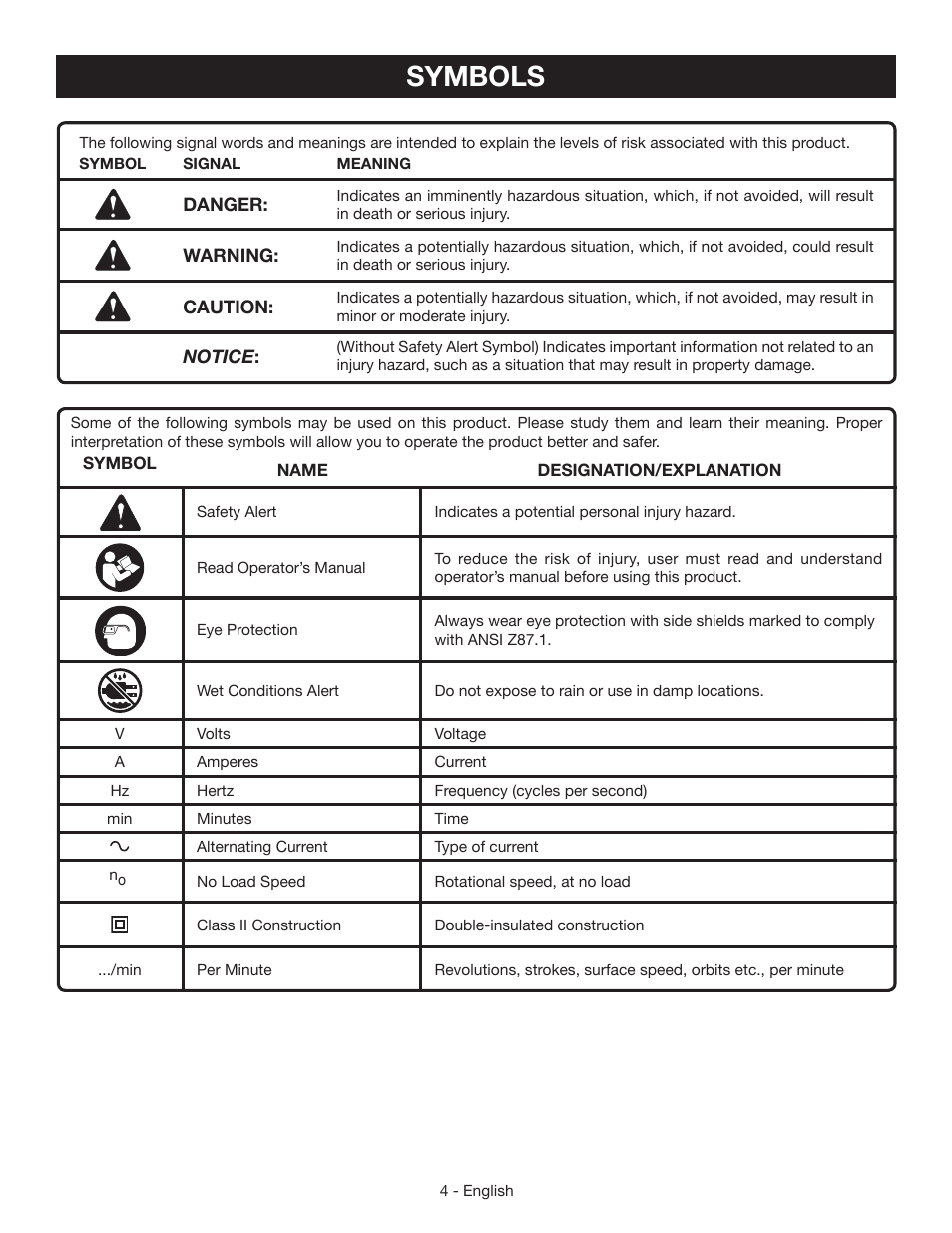 Symbols | Ryobi S631D User Manual | Page 4 / 28