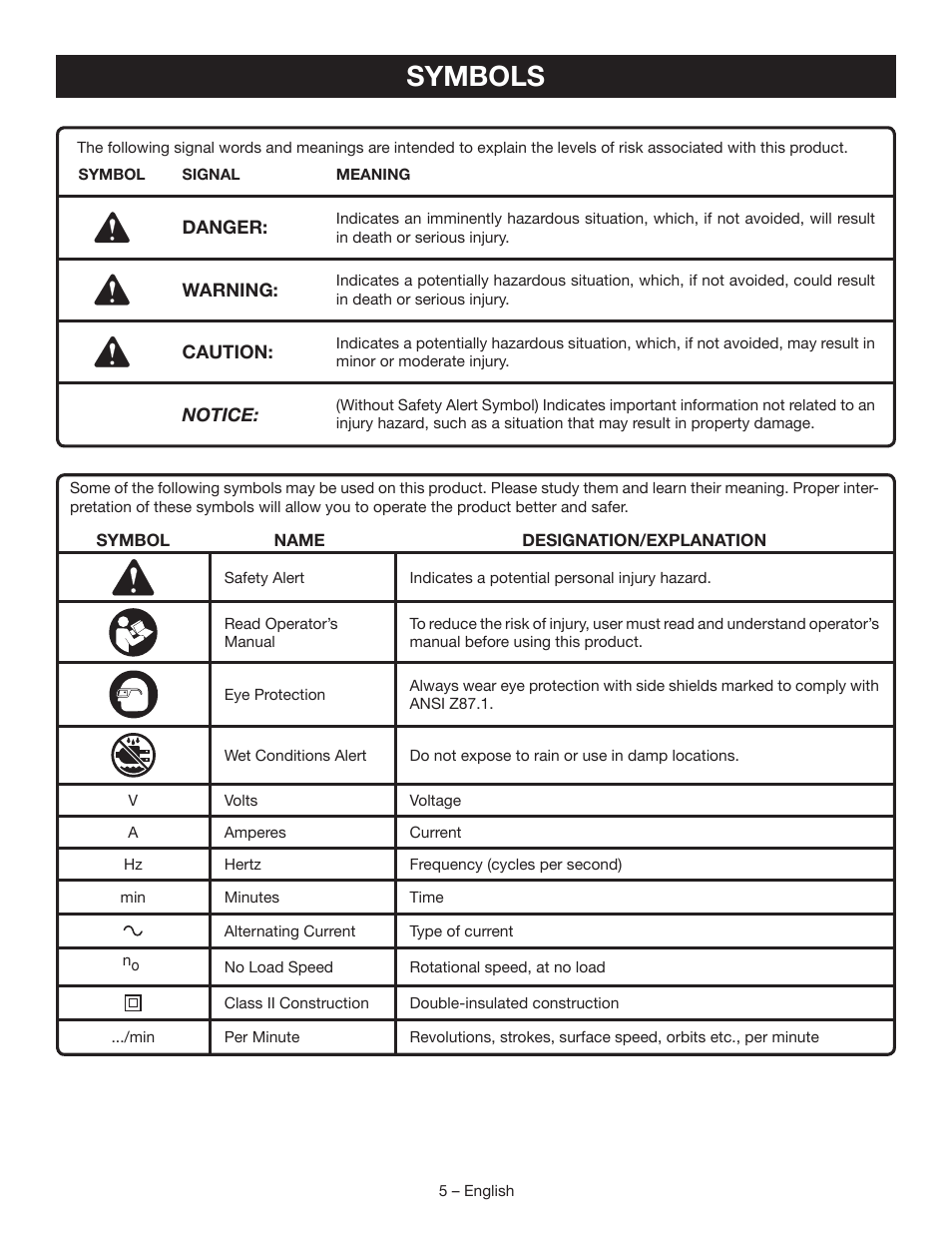 Symbols | Ryobi SP450 User Manual | Page 5 / 32