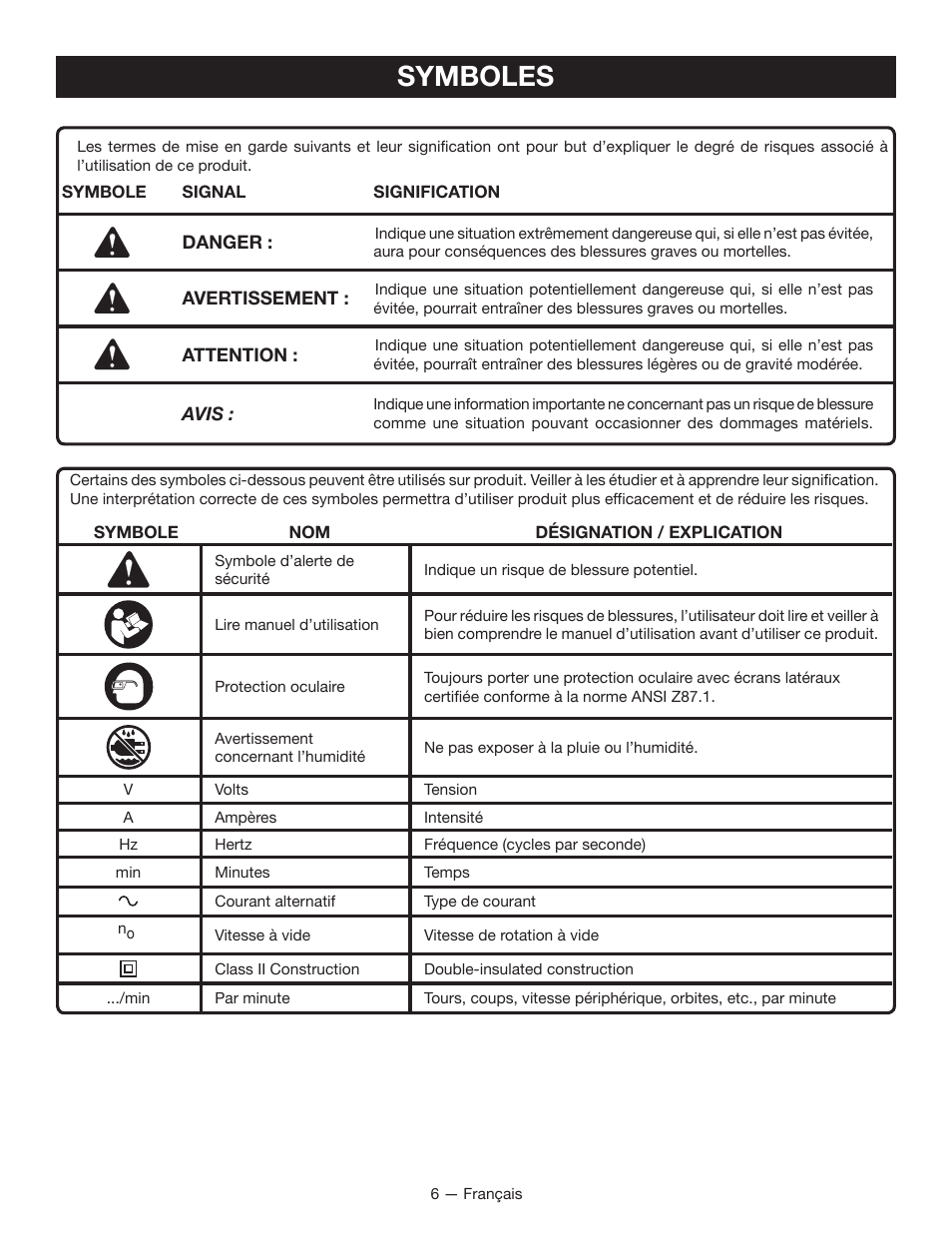 Symboles | Ryobi DG100 User Manual | Page 15 / 32