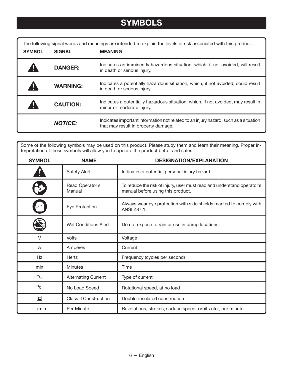 Symbols | Ryobi DG100 User Manual | Page 6 / 32