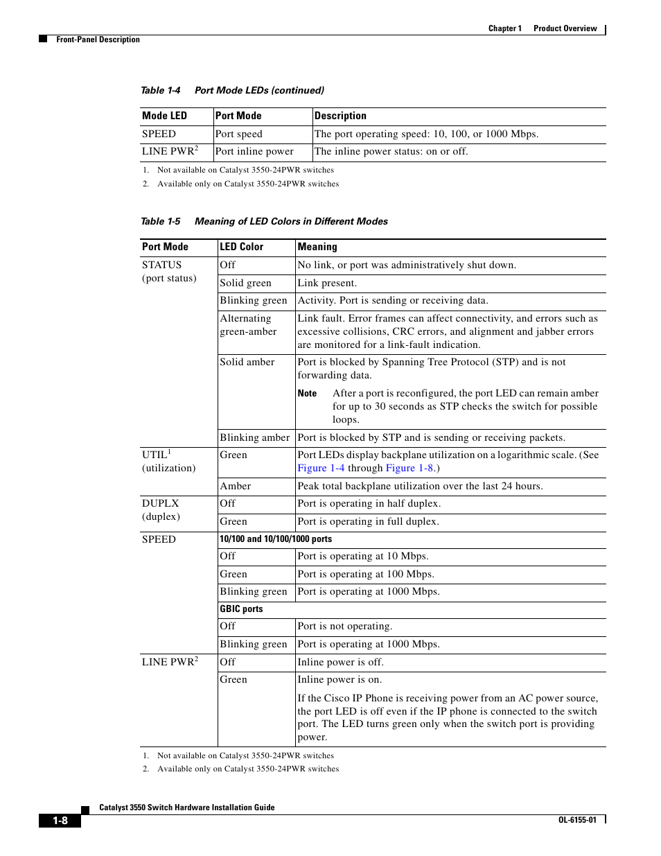 Table 1-5 | Cisco 3550 User Manual | Page 26 / 86