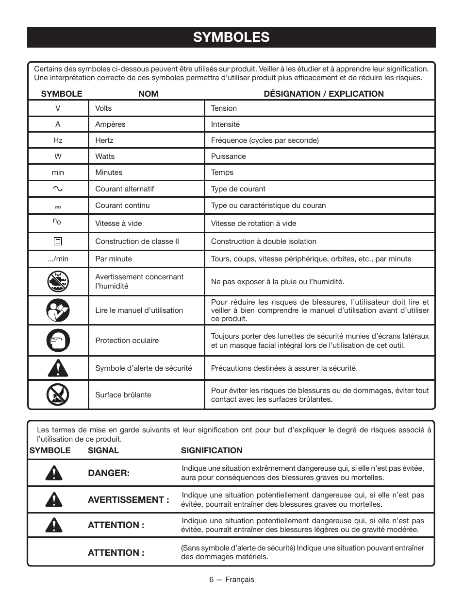 Symboles | Ryobi HP37 User Manual | Page 17 / 36