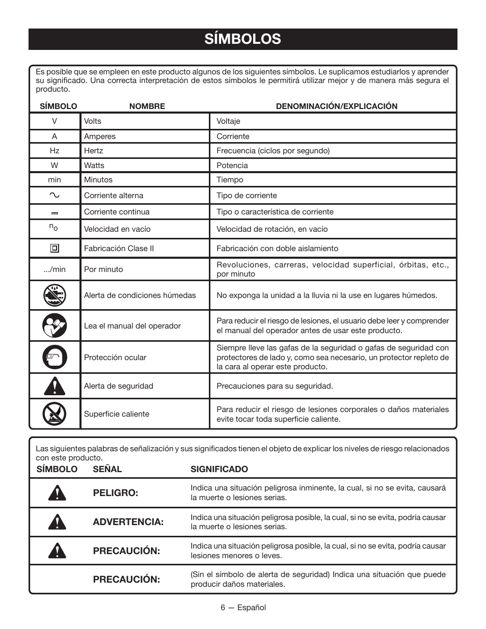 Símbolos | Ryobi HP37 User Manual | Page 28 / 36