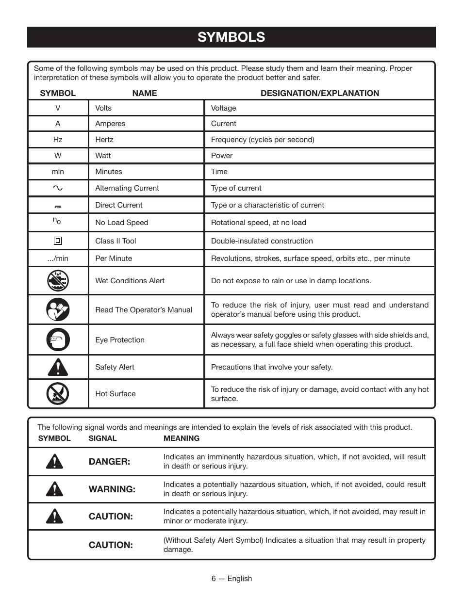 Symbols | Ryobi HP37 User Manual | Page 6 / 36