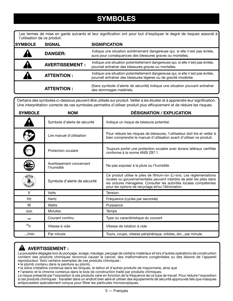 Symboles | Ryobi HP52L User Manual | Page 12 / 24