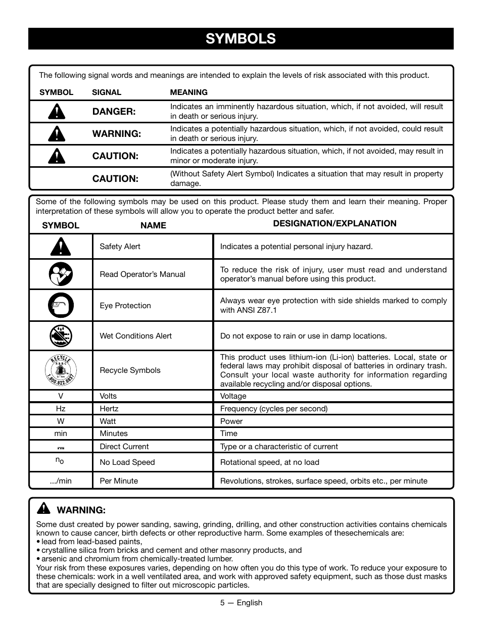 Symbols | Ryobi HP52L User Manual | Page 5 / 24