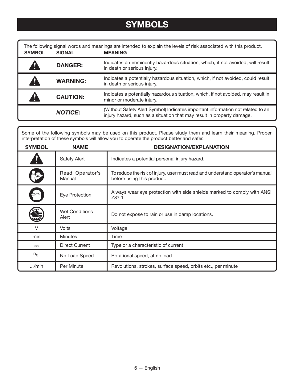 Symbols | Ryobi HP43L User Manual | Page 6 / 28