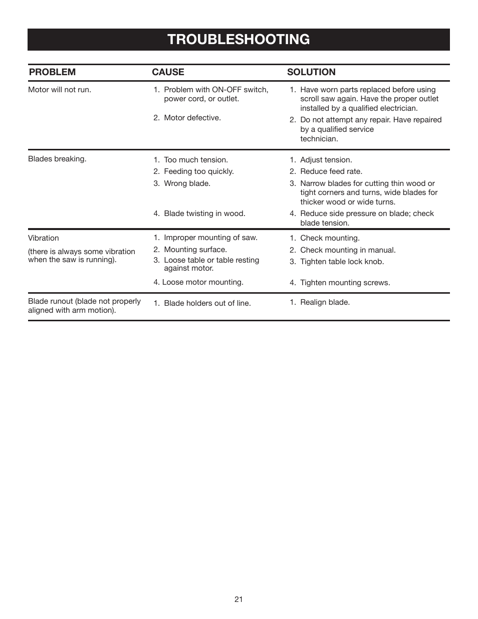 Troubleshooting | Ryobi SC164VS User Manual | Page 21 / 22