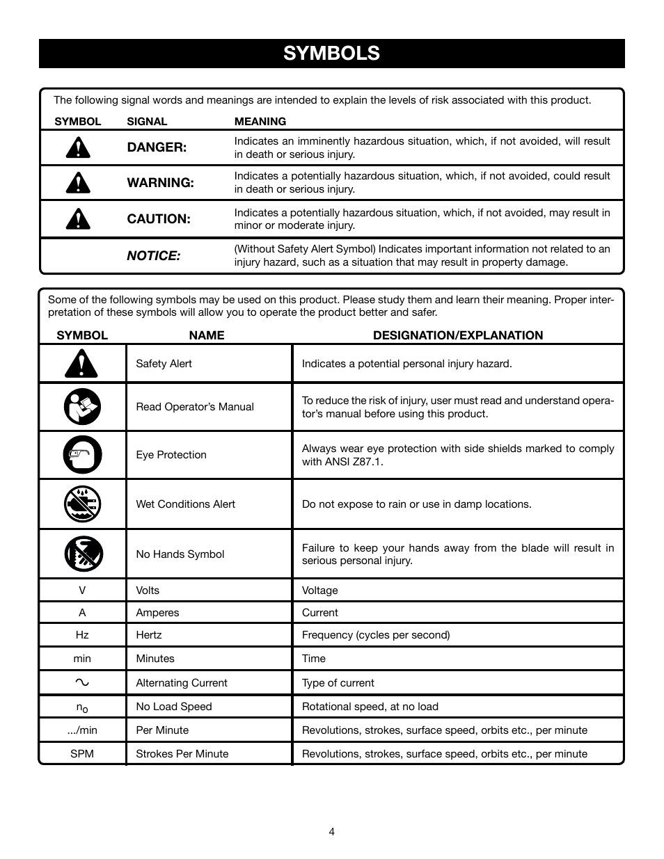 Symbols | Ryobi SC165VS User Manual | Page 4 / 48