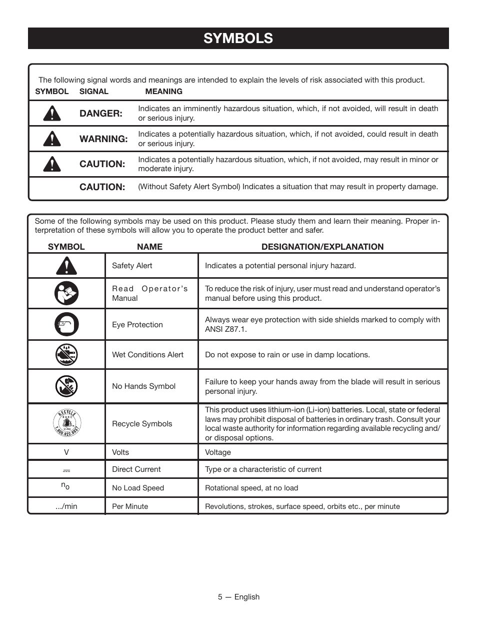 Symbols | Ryobi MC100L User Manual | Page 5 / 24