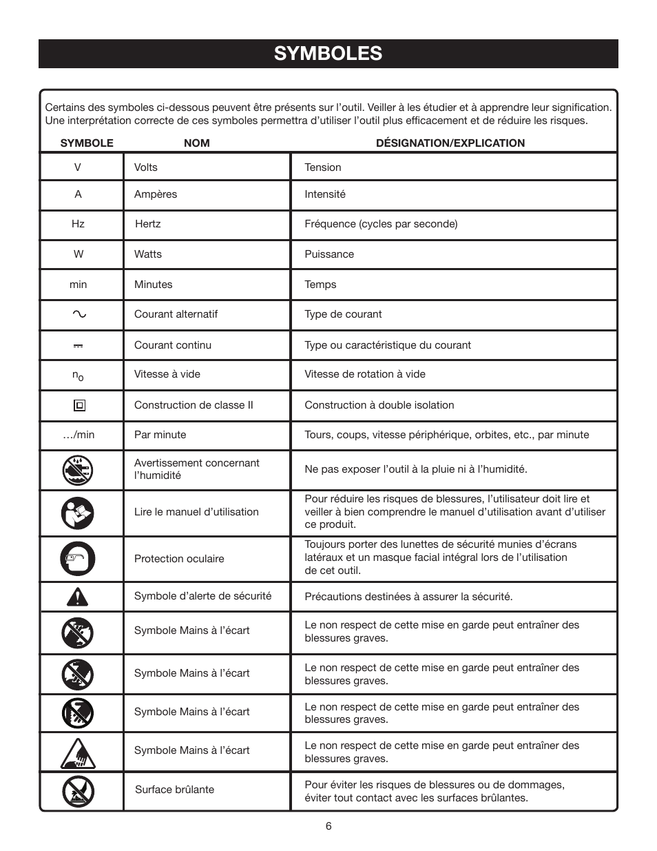 Symboles | Ryobi P530 User Manual | Page 20 / 46