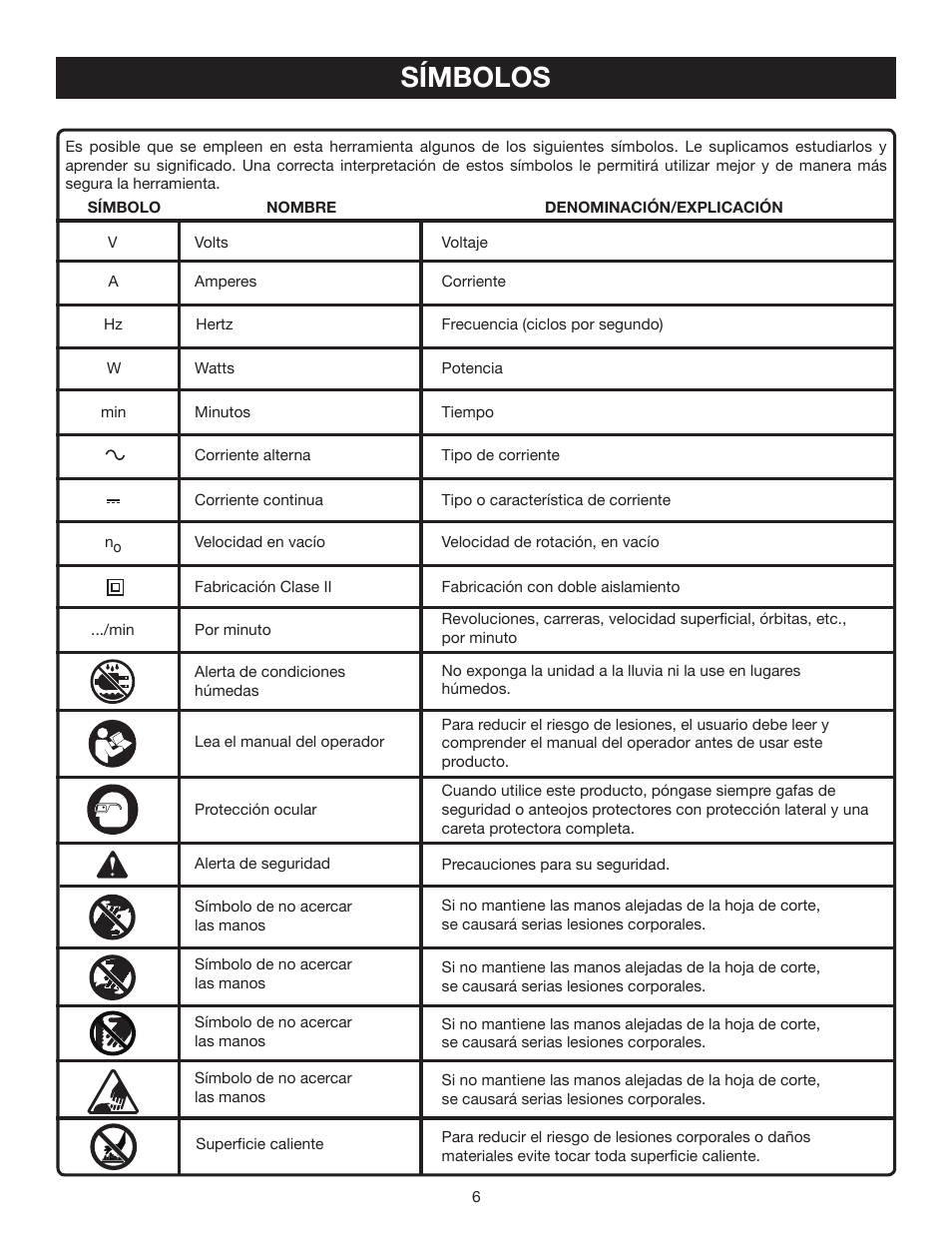 Símbolos | Ryobi P530 User Manual | Page 36 / 46