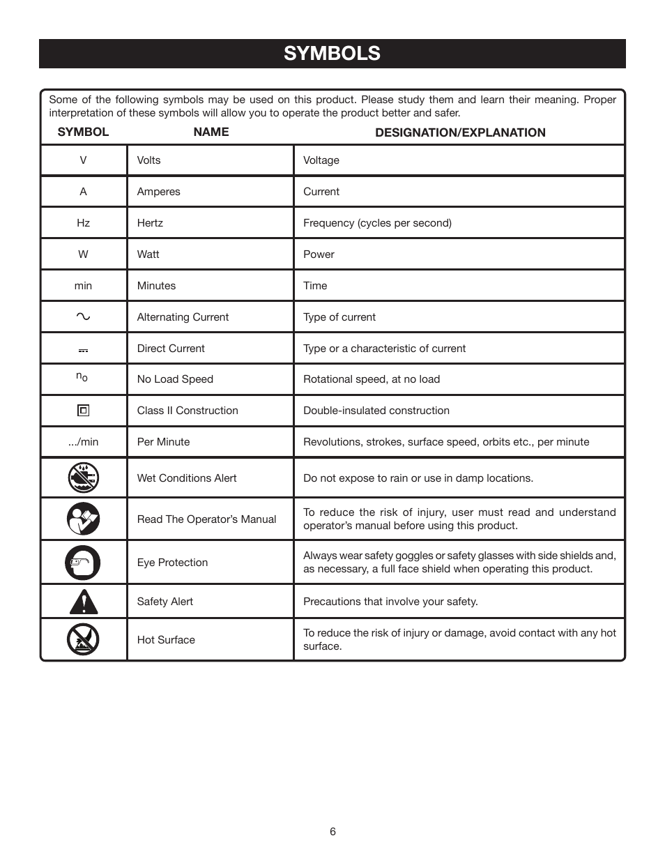 Symbols | Ryobi P2400 User Manual | Page 6 / 16