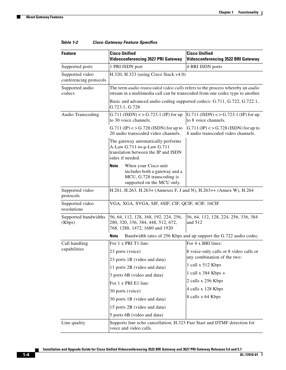 Cisco 3522 BRI User Manual | Page 10 / 52