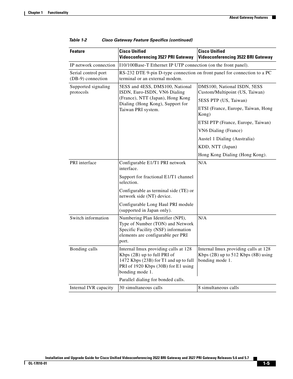 Cisco 3522 BRI User Manual | Page 11 / 52
