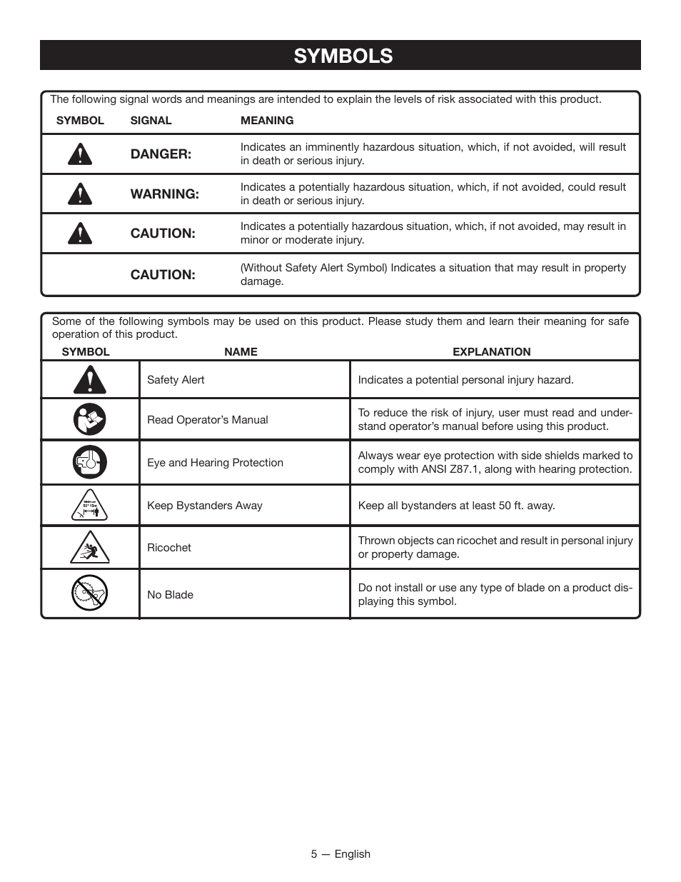 Symbols | Ryobi RY13010 User Manual | Page 9 / 48