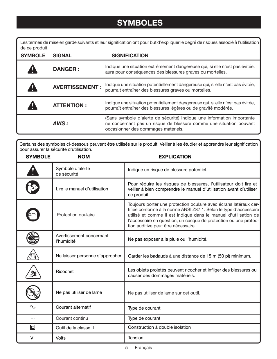 Symboles | Ryobi RY15124 User Manual | Page 16 / 34