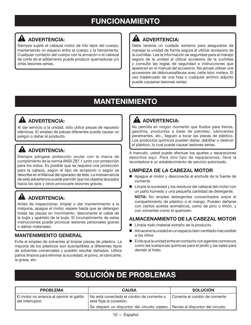 Mantenimiento, Solución de problemas, Funcionamiento | Ryobi RY15124 User Manual | Page 31 / 34