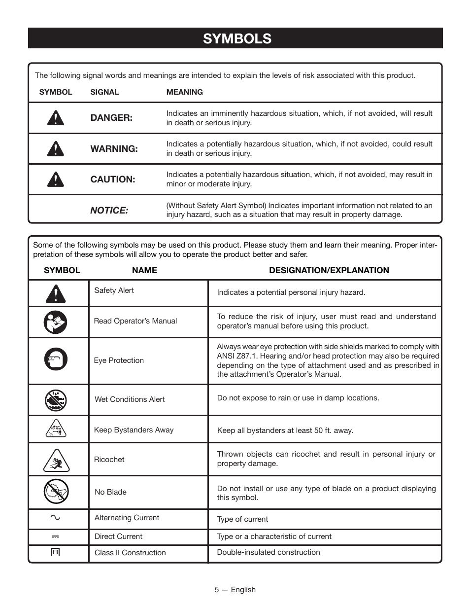 Symbols | Ryobi RY15124 User Manual | Page 7 / 34