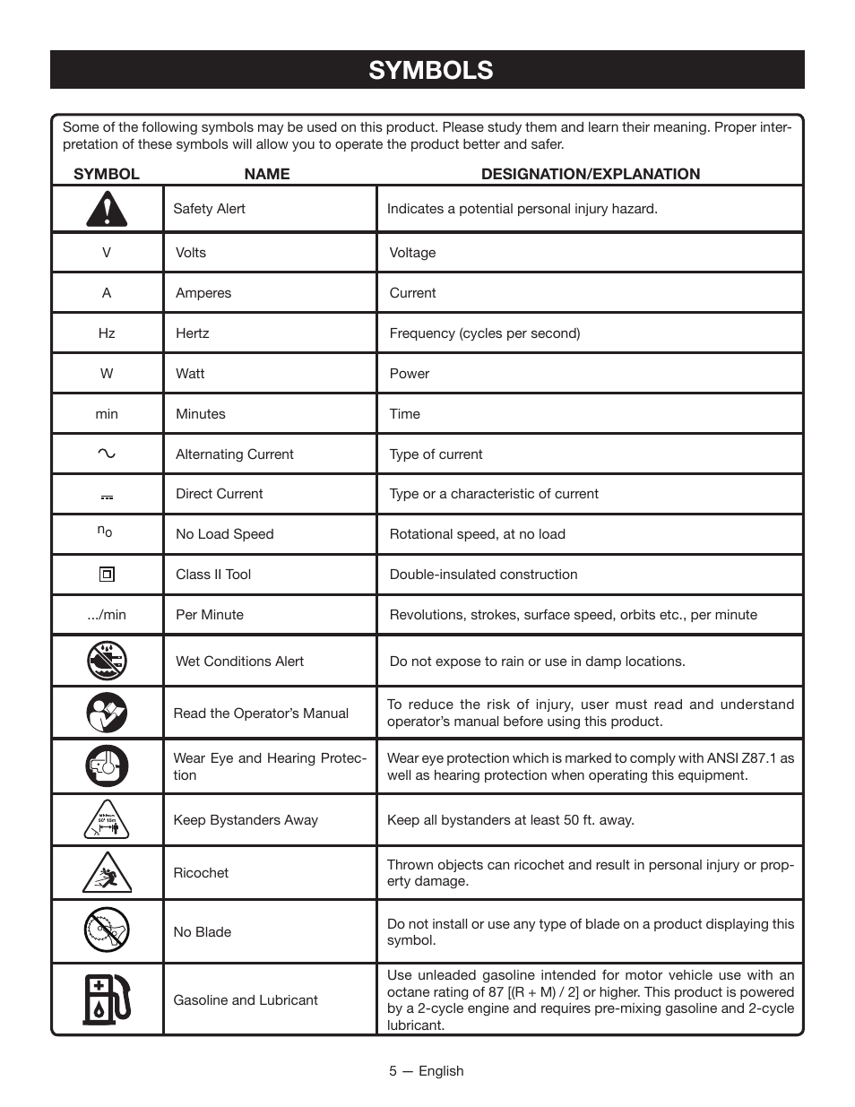 Symbols | Ryobi RY29550 User Manual | Page 9 / 52