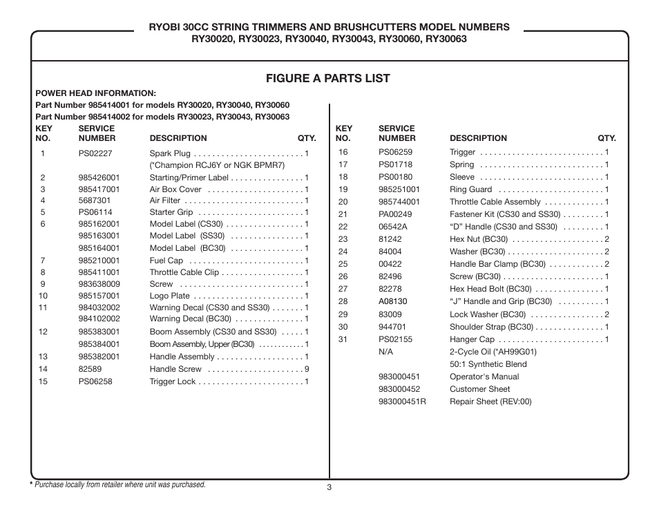 Figure a parts list | Ryobi RY30020 User Manual | Page 3 / 4