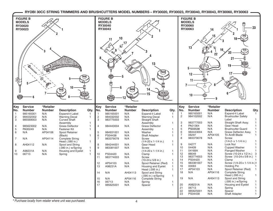 Ryobi RY30020 User Manual | Page 4 / 4