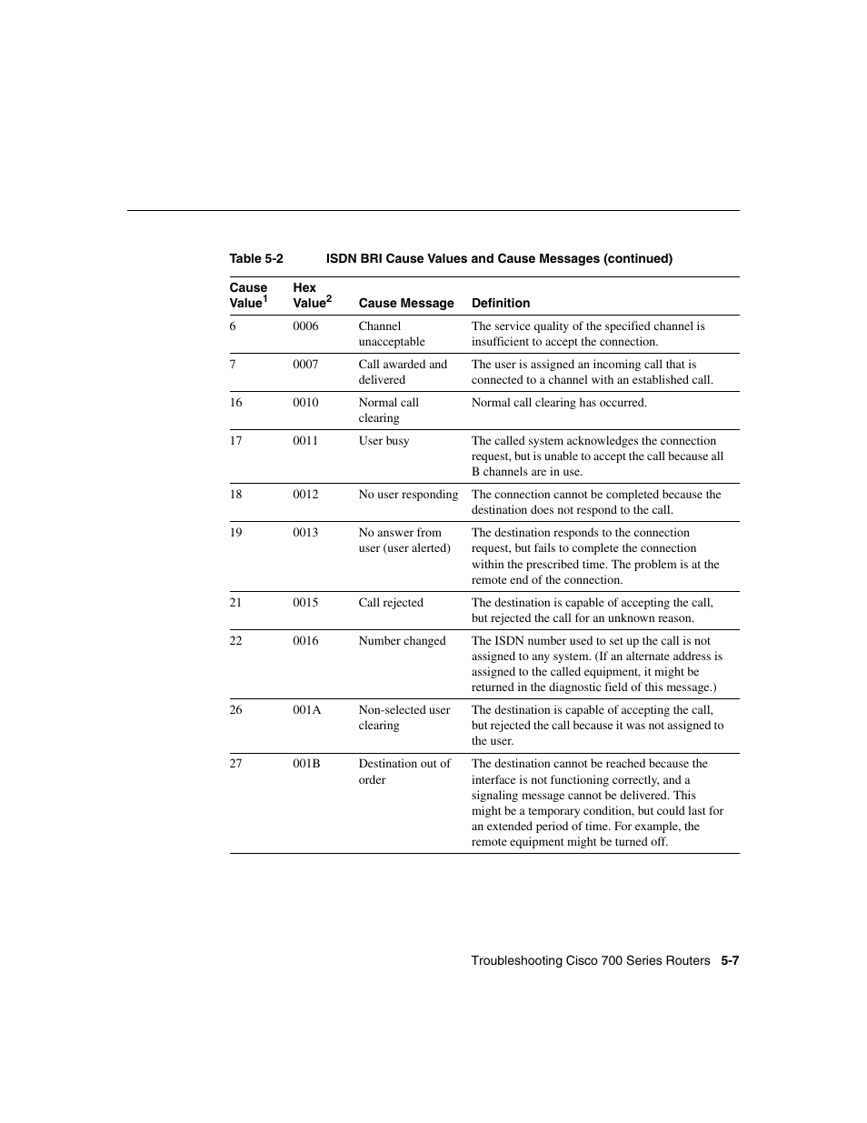 Cisco 700 User Manual | Page 69 / 118